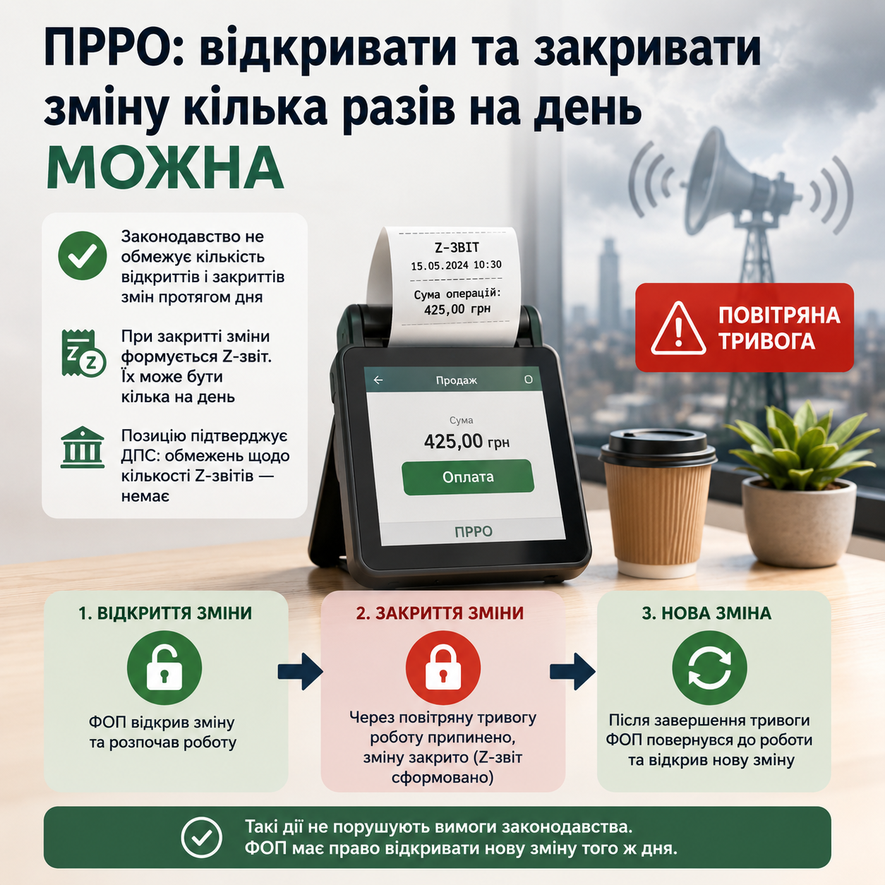 Чи дозволено протягом одного дня декілька разів відкривати та закривати зміну на ПРРО через повітряну тривогу?